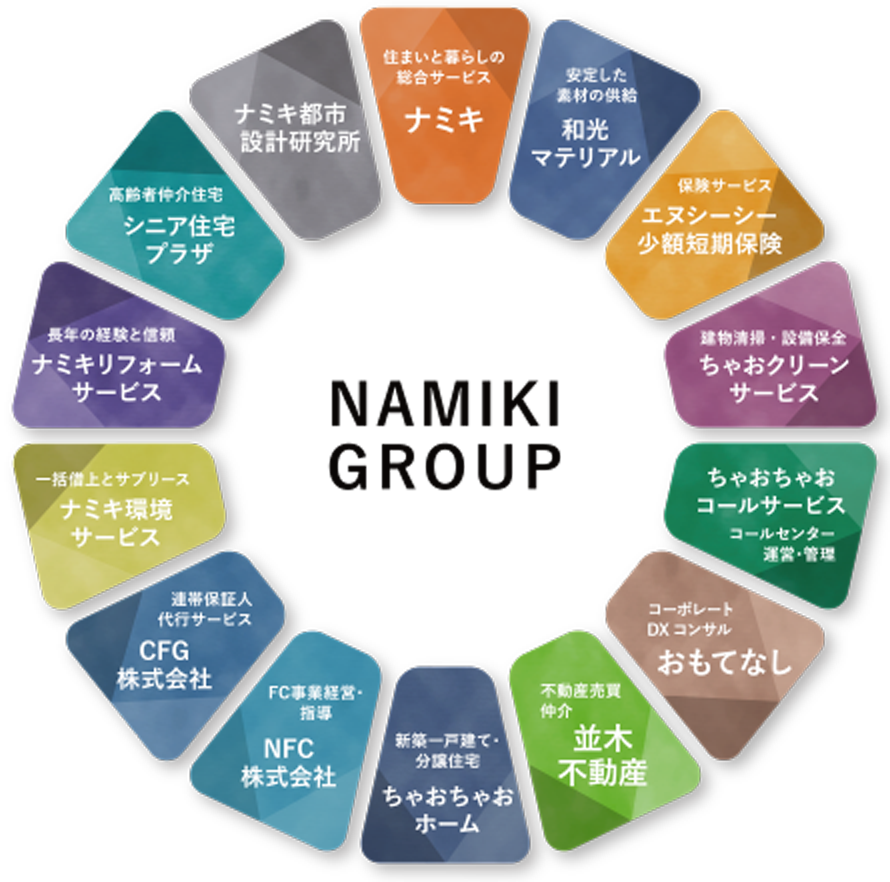 NAMIKI GROUP